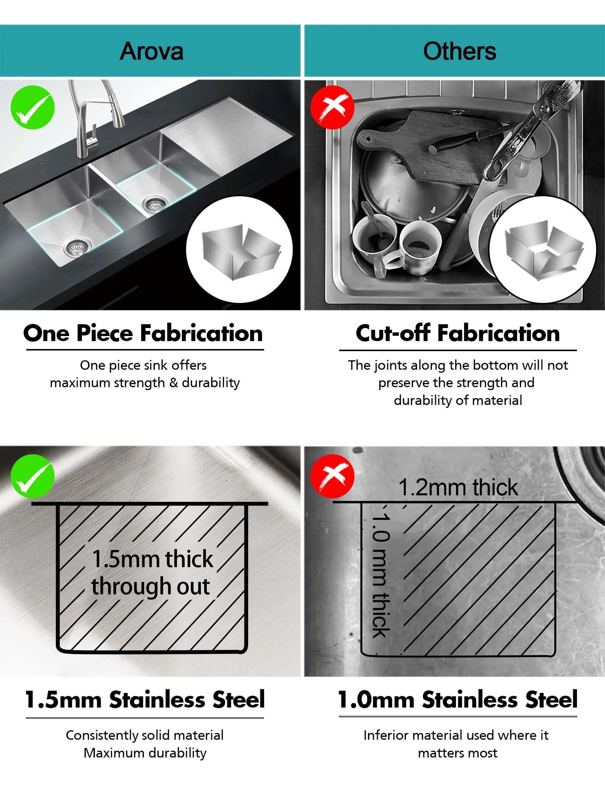 ULTIMO 1.5mm 1300W x 450D Double Bowl Sink with Drainer - SSD1345